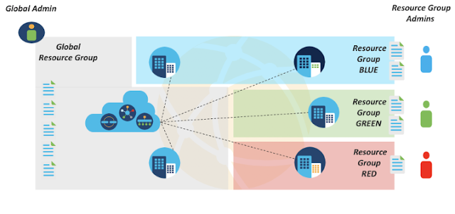 Enable Digital Transformation with Cisco SD-WAN Cisco Prep, Cisco Learning, Cisco Guides, Cisco Tutorial and Material, Cisco Preparation, Cisco Career
