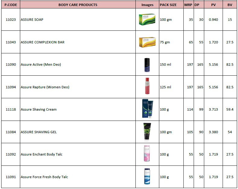 Vestige Product Price List Image PDF PDF Shampoo Toiletry, 56 OFF
