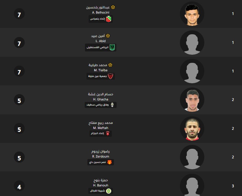 ترتيب هدافي الدوري الجزائري اليوم جدول ترتيب هدافي الدوري الجزائري اليوم بتاريخ 30-12-2019