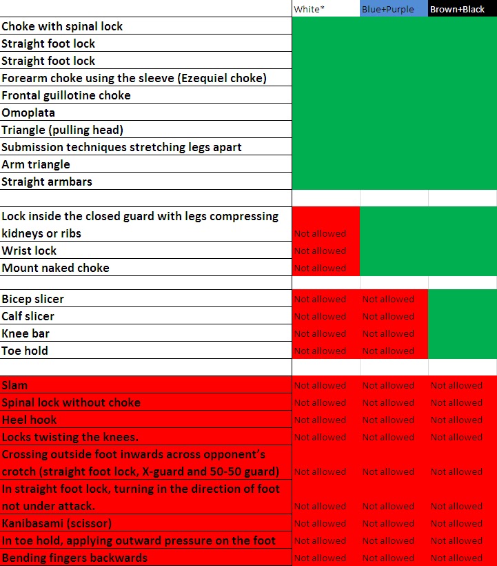 Grappling and BJJ tips by Liam The PartTime Grappler Wandi BJJ Tips
