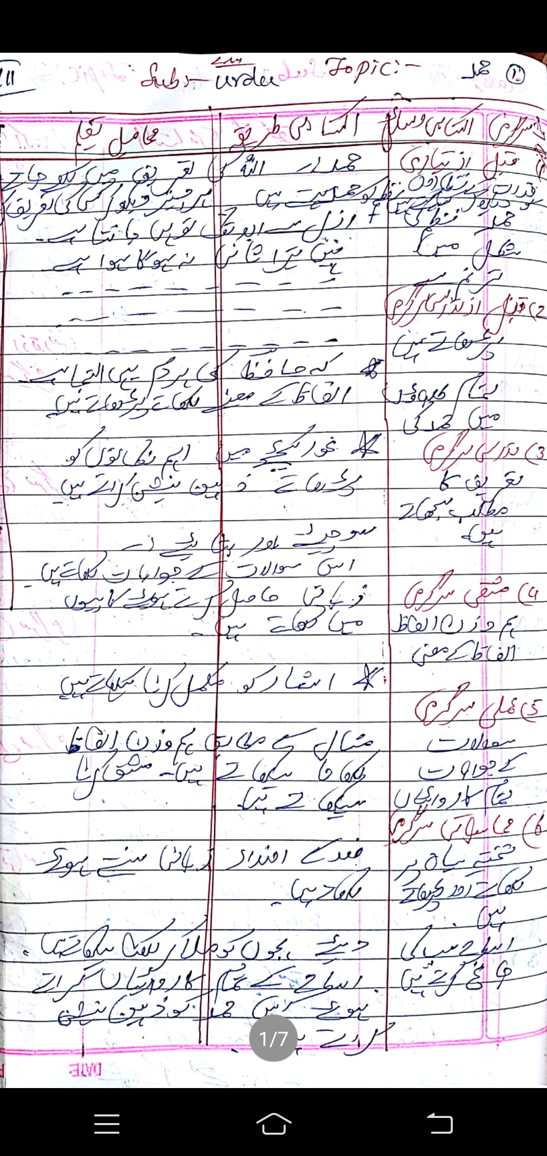 Assignment No 2 Preparation Of Lesson Plan