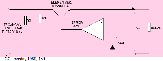 Gambar 6.13: Diagram Blok Regulator Seri Linear