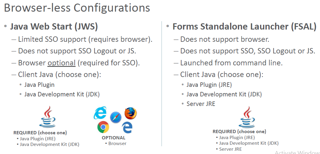 Hasan Jawaid Configure Oracle Forms 12c StandAlone Launcher FSAL