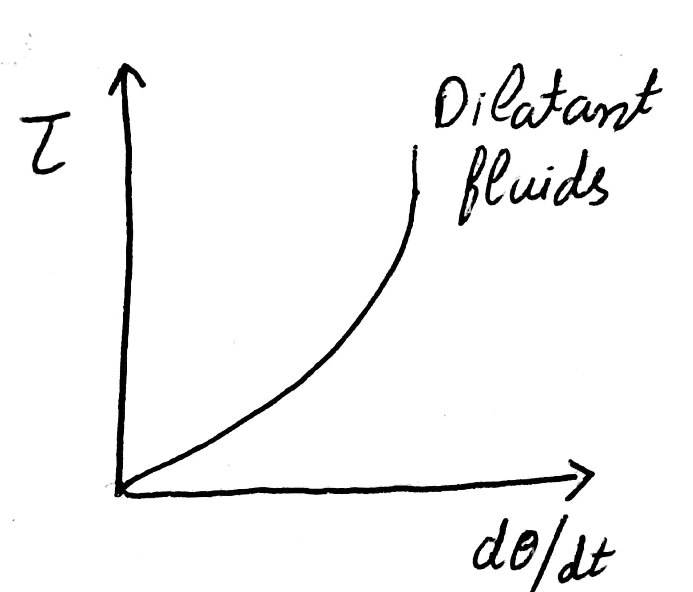Lecture 6 ( Newtonian, non Newtonian fluids and ideal fluids )