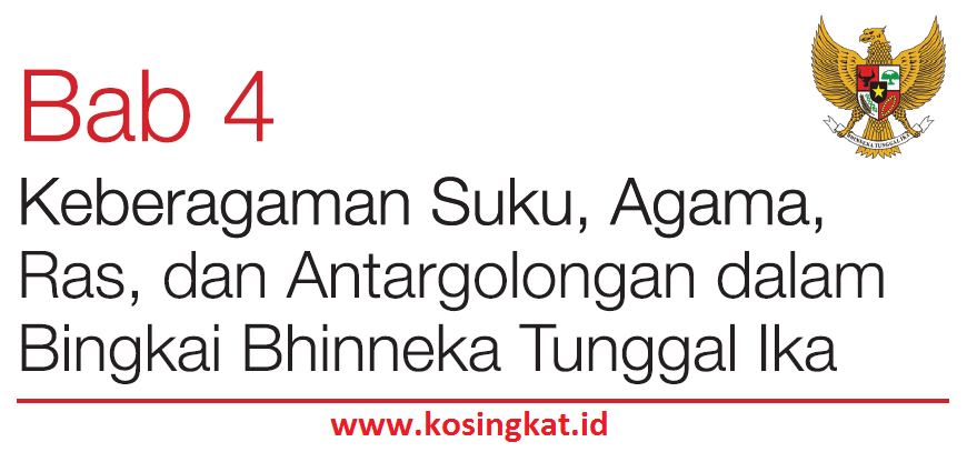 Kunci Jawaban PKN Kelas 7 Halaman 113 Uji Kompetensi 4