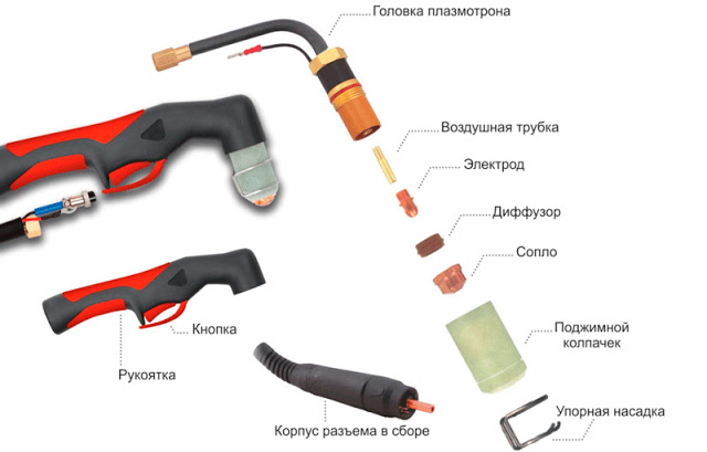 Как работает плазморез — устройство, принцип работы 