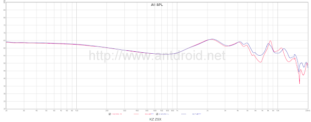 Kz Zsx Reviews Headphone Reviews And Discussion Head Fi Org