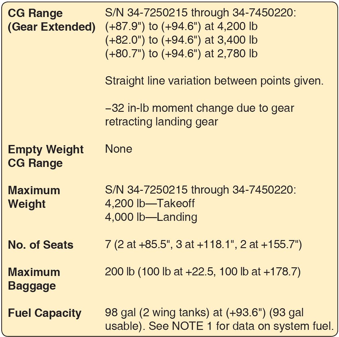 Loading an Aircraft for Flight Weight and Balance