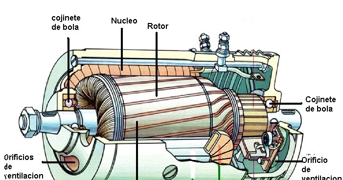 Principio funcionamiento. Partes que lo conforman.