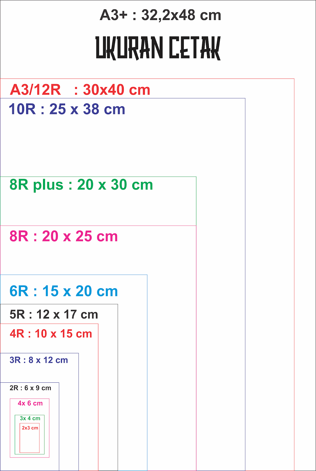 Foto Ukuran 3r Berapa Cm