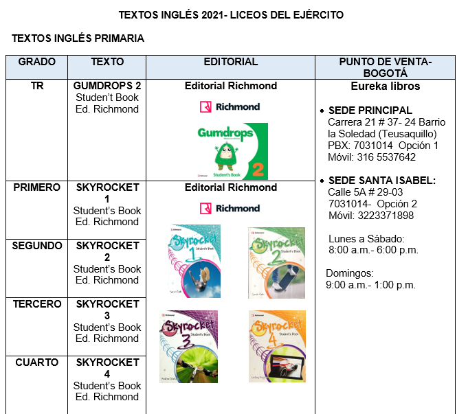 BLOG TEACHER LAURA INGLÉS 0° 1°