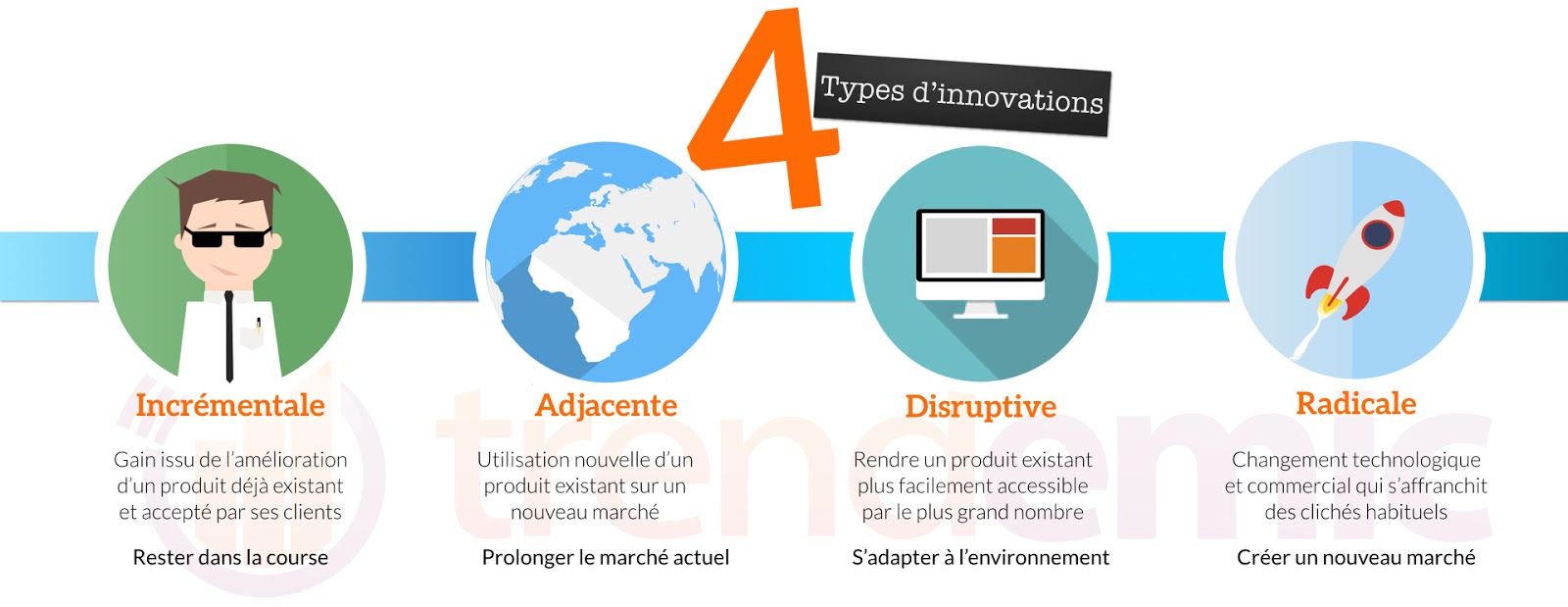 Mener avec Innovation FR «Les 4 types d’innovations qui sauveront
