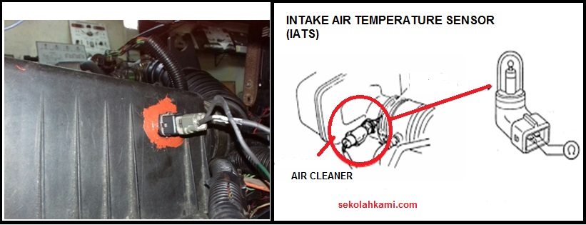 Intake Air Temperature Sensor Atau Iats (Fungsi Dan Cara Kerja) - Sekolah  Kami Intake Air Temperature Sensor Atau Iats (Fungsi Dan Cara Kerja) - Sekolah  Kami