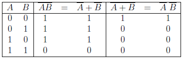 Gambar 2.12: Pembuktian teorema DeMorgan untuk 2 variabel