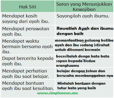Tabel Hak Siti dan Saran yang Menunjukkan Kewajiban www.simplenews.me