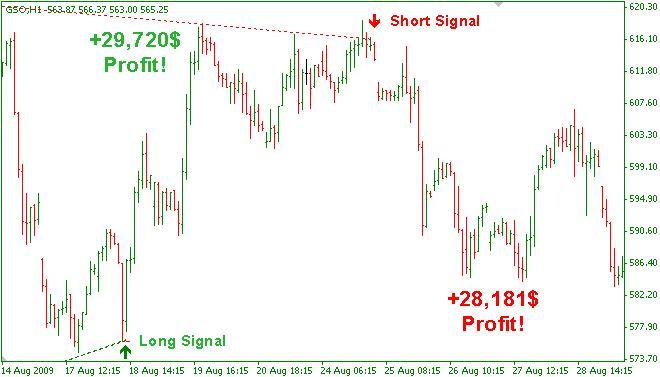 Bp forex investigation