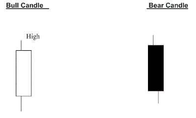 What does i shs bullish found mean on forex