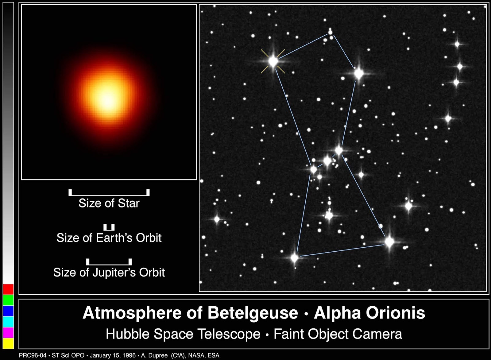 The Betelgeuse star turns pale "It's boiling!"