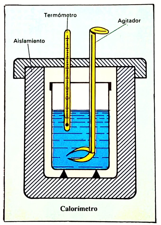 Calor absorbido o cedido por un cuerpo