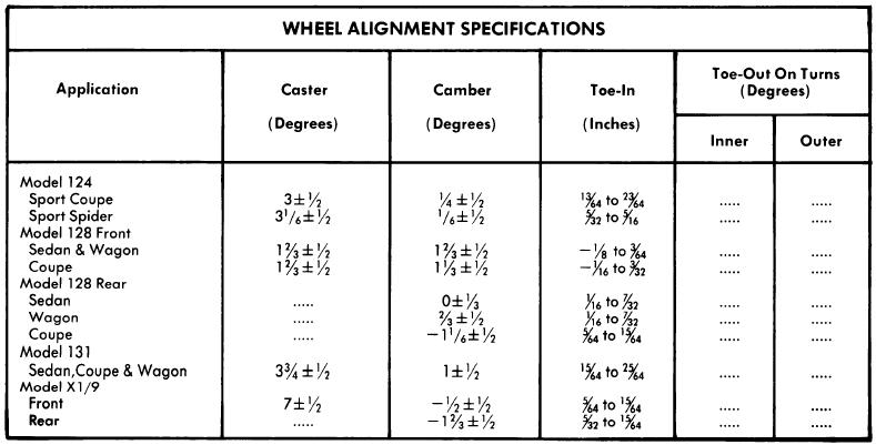 1975 Fiat Wheel Alignment Guide Auto Motive Repair Guides fiat uno manual free download 
