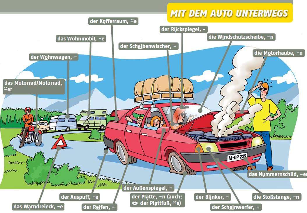 Mit Dem Auto Unterwegs ( Wortschatz ) German vibes Blog ( Deutsch