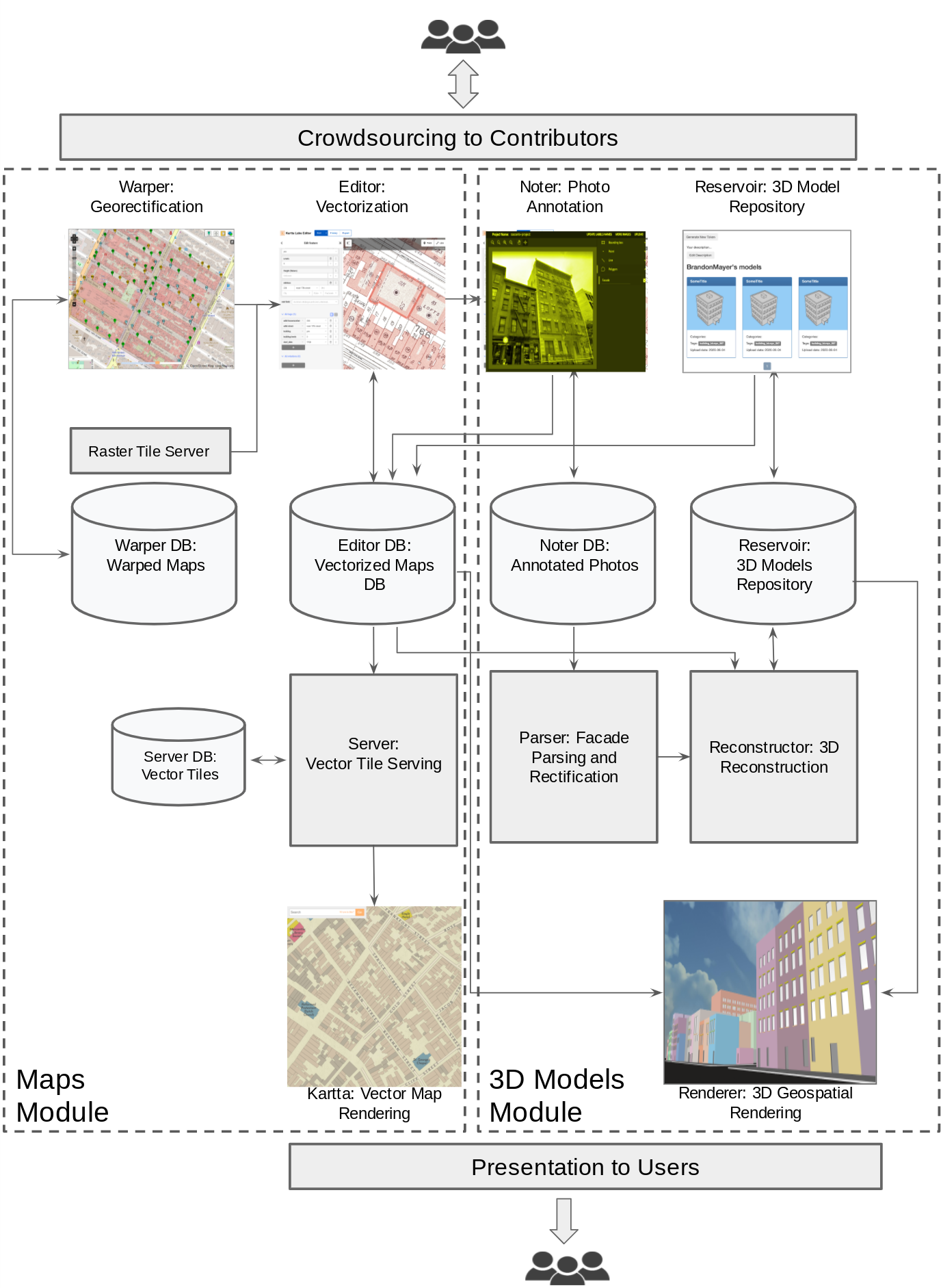 Recreating Historical Streetscapes Using Deep Learning and Crowdsourcing