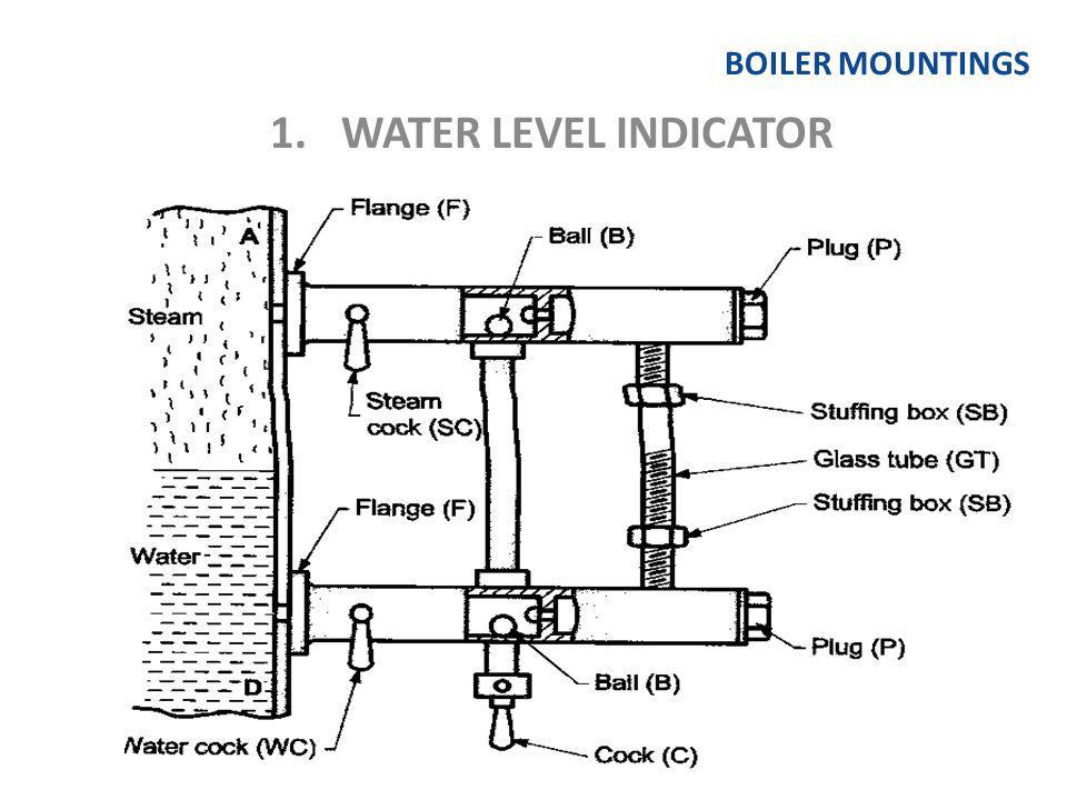 Boiler gauge glass blow through procedure? REFINERY OIL AND GAS