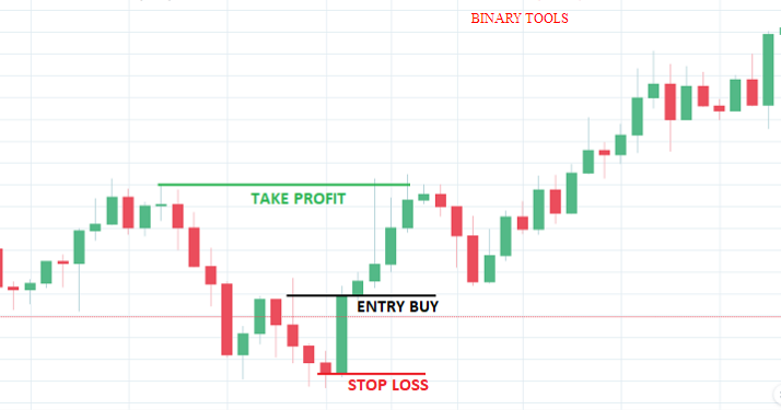 Best binary options app