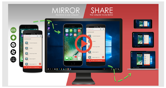 Aplikasi Mirroring360