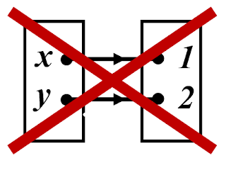 Menentukan Banyak Pemetaan Tanpa Menggambar Diagram Panah