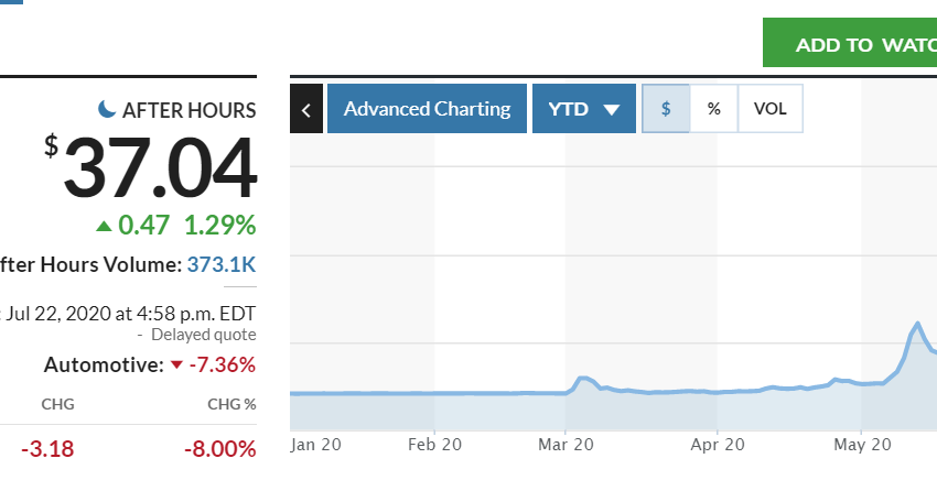TESLA stock watch: TESLA earnings report