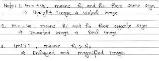 Linear Magnification Produced by a Lens(m)
