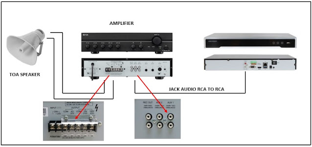 Cara setting Two Way audio DVR Hikvision