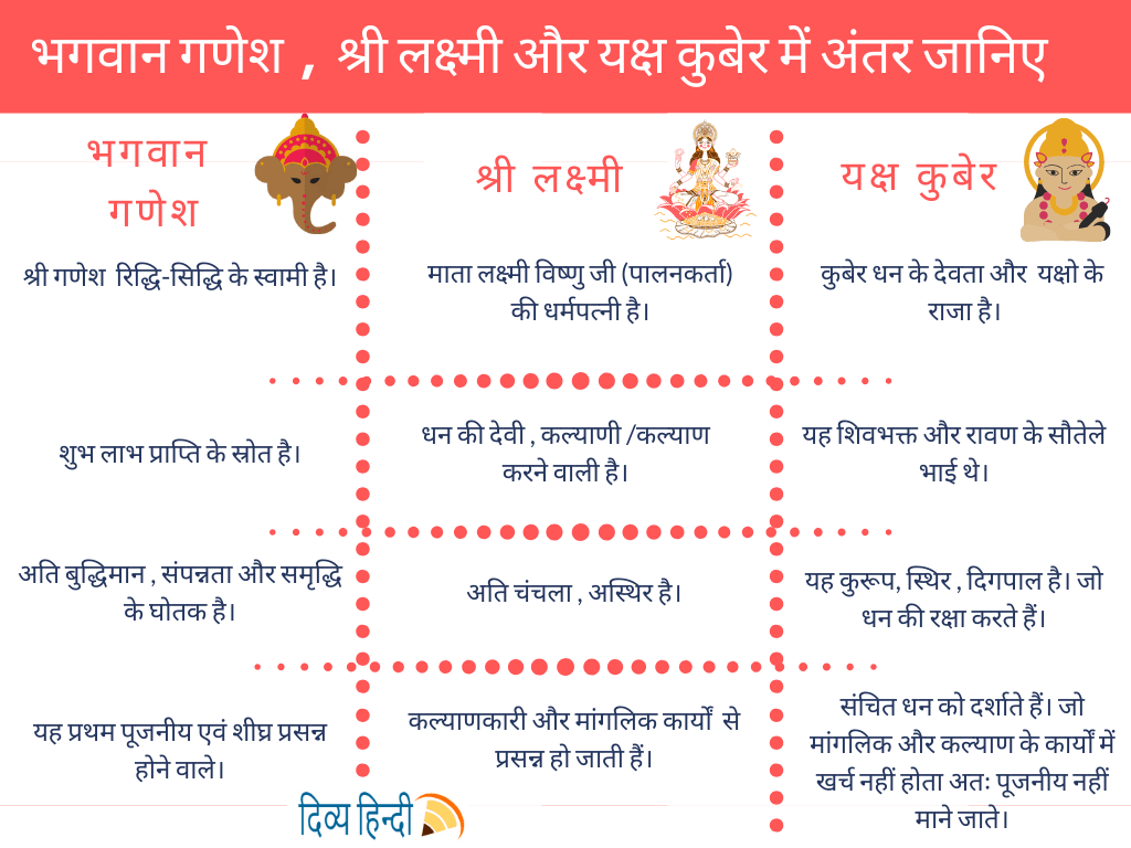 hindu god difference infographic