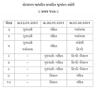 WhatsApp based online Exam for std 3 TO 10 Students