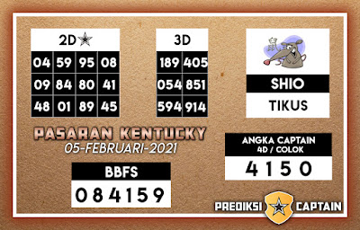 prediksi kentucky captain