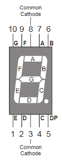 Display 7 segmentos catodo comum