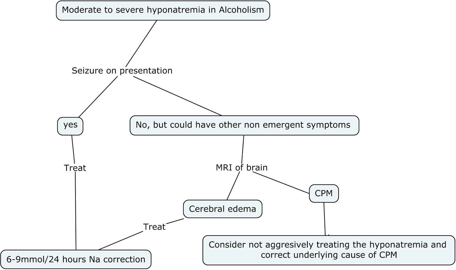 Nephron Power A novel look at hyponatremia in the alcoholics