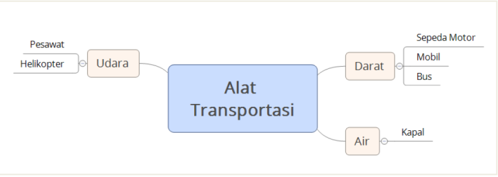 Agustus 2020 BLOG SPOT BELAJAR