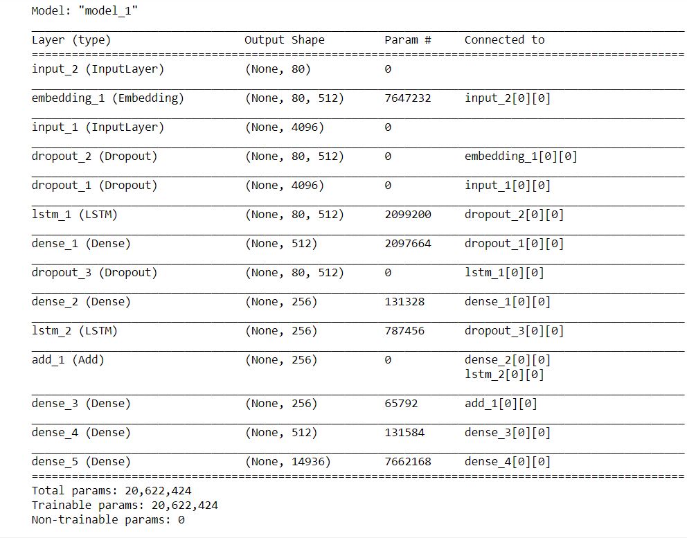 Image Caption Generator Using Deep Learning