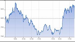 Ftse Aim Italia 12-12-2019