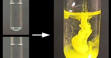 Get Science Help: Chemical Reactions