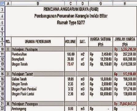 Rincian biaya renovasi rumah sederhana: Membangun rumah minimalis 