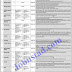 Jobs In Land Records Settlement And Digitization Govt Of Kpk Nov 2020