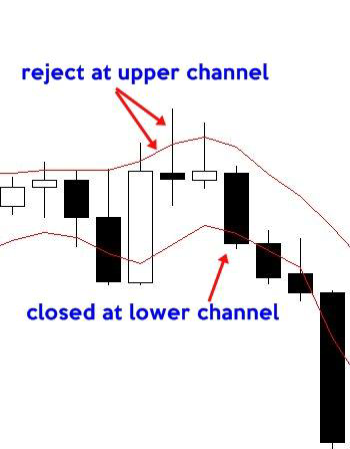 Pullback trading method: how to  pullback using ema.