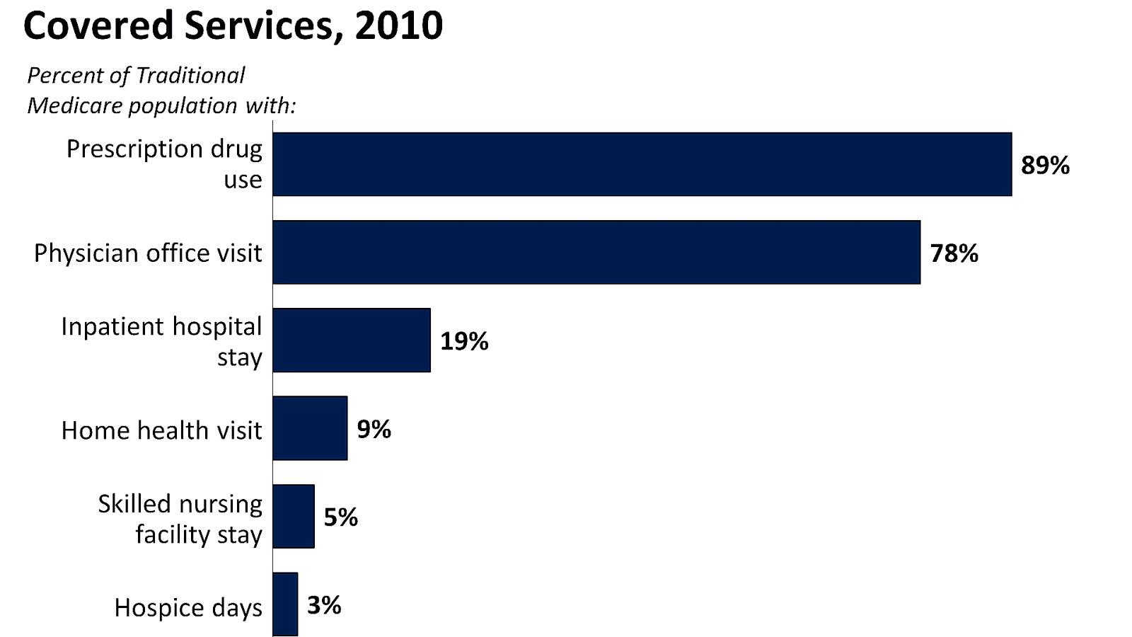 Does Medicare Cover Hearing Aid Costs Hear Choices