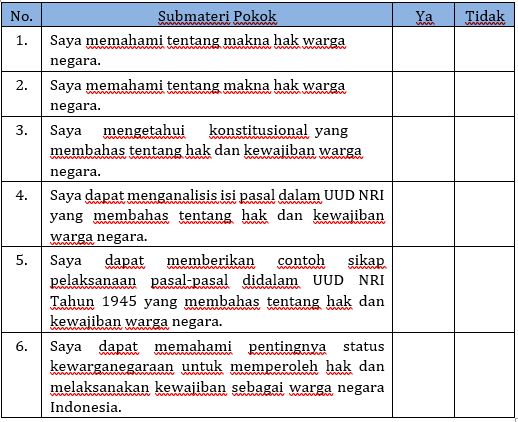 Contoh pasal 28 dalam kehidupan sehari-hari