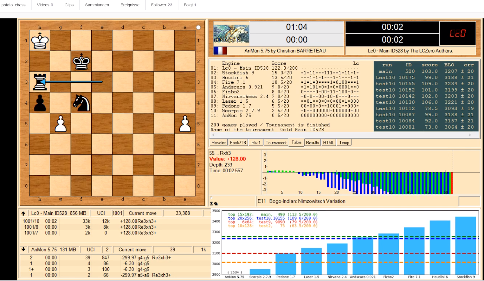 Dr. Rudolf Posch: Neural Network AlphaZero wins in Chess, Shogi and Go