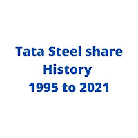 Tata steel share price history