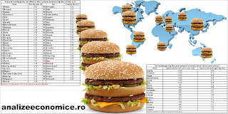 Câți hamburgeri Big Mac poți să cumperi cu salariul minim în Europa